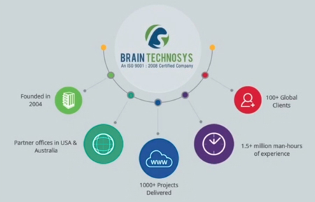 framework development company