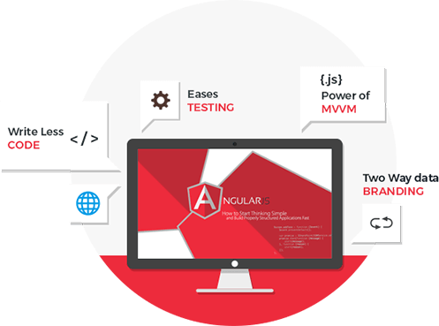 Angular JS Development Company India 