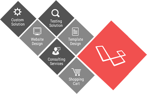 Laravel Development Company India